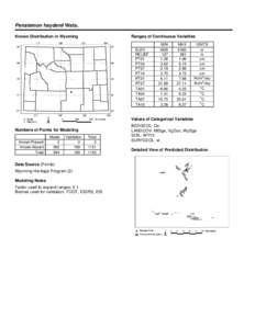 Penstemon haydenii Wats. Ranges of Continuous Variables Known Distribution in Wyoming  ELEV