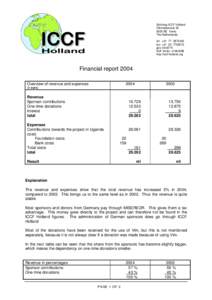 Stichting ICCF Holland ClematisstraatBE Venlo The Netherlands tel. +fax: +