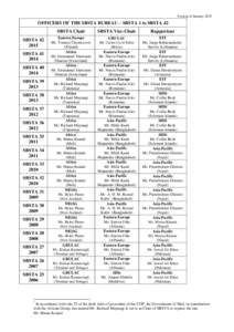 Version of January[removed]OFFICERS OF THE SBSTA BUREAU – SBSTA 1 to SBSTA 42 SBSTA Chair SBSTA[removed]