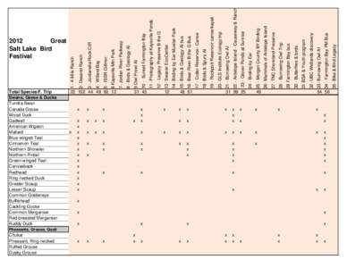 Total Species/F. Trip Swans, Geese & Ducks Tundra Swan Canada Goose Wood Duck Gadwall
