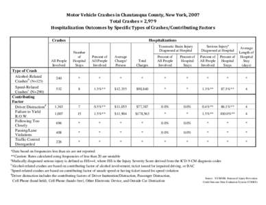 Motor Vehicle Traffic Injuries - Chautauqua County, New York