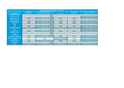 Christmas break (26 December - 6 January)  Location Architecture (Arch) Grab & Go Arch Espressobar Arch