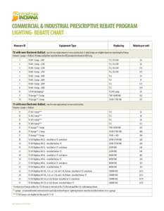 COMMERCIAL & INDUSTRIAL PRESCRIPTIVE REBATE PROGRAM LIGHTING- REBATE CHART Measure ID Equipment Type