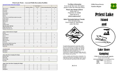 Priest Lake Water—Accessed Public Recreation Facilities Kalispell Island: Daily Fee Charged Campsites West Shores Peninsula Schneider