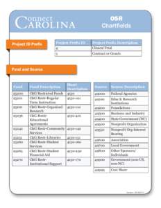 OSR Chartﬁelds Project ID Preﬁx Project Preﬁx ID