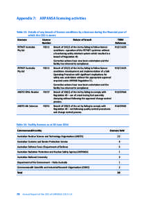 ARPANSA[removed]Annual Report - ARPANSA licensing activities