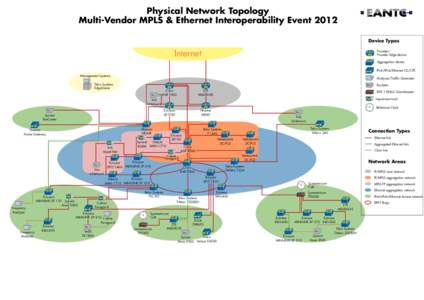 Physical Network Topology Multi-Vendor MPLS & Ethernet Interoperability Event 2012 Device Types Internet