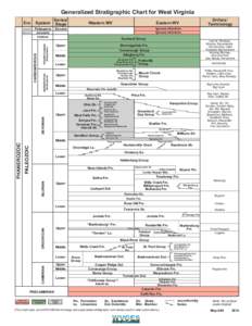 Generalized Stratigraphic Chart for West Virginia Era CENOZOIC MESOZOIC  System