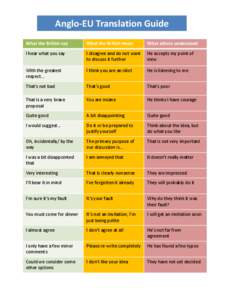 Anglo-EU Translation Guide What the British say What the British mean  What others understand