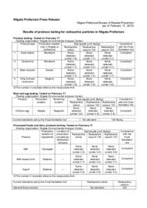 Niigata Prefecture Press Release Niigata Prefectural Bureau of Disaster Prevention (as of February 17, 2015) Results of produce testing for radioactive particles in Niigata Prefecture Produce testing: Tested on February 