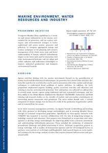 M A R I N E E N V I RO N M E N T, WAT E R R E S O U R C E S A N D I N D U S T RY PROGRAMME OBJECTIVE To improve Member State capabilities to: (i) monitor and assess radioactivity in the marine environment for its protect