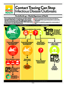 Contact Tracing Can Stop Infectious Disease Outbreaks FloridaHealth.gov • Florida Department of Health If you are diagnosed with certain diseases, you will be asked by a n Contact tracing tracks and prevents the spread