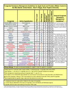 Fungicide  Active Ingredient(s)