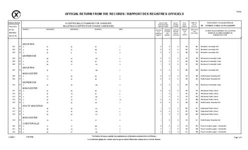 F0244  OFFICIAL RETURN FROM THE RECORDS / RAPPORT DES REGISTRES OFFICIELS ACCEPTED BALLOTS MARKED FOR CANDIDATE BULLETINS ACCEPTÉS POUR CHAQUE CANDIDAT(E)