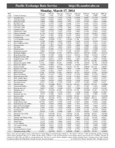 Pacific Exchange Rate Service  http://fx.sauder.ubc.ca Monday, March 17, 2014 ISOCode