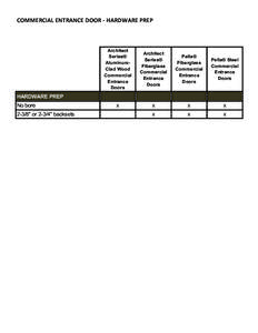 COMMERCIAL ENTRANCE DOOR - HARDWARE PREP  Architect Series® AluminumClad Wood Commercial