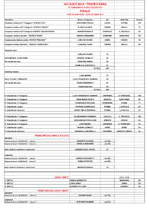 ACI GOLFTROFEO SARA 23° CAMPIONATO DI GOLF DEI SOCI ACI FINALE PORT EL KANTAOUIOTTOBRE 2014 Classifica