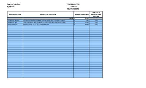 Town of Hartford[removed]Related Cost Name  TIF APPLICATION