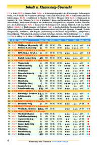 Inhalt u. Klettersteig-Übersicht   = Seite; R.Zl. = Routen-Zahl; Schw. = Schwierigkeitsgrad(e) des Klettersteiges (schwierigste Stelle, von A (leicht) bis F (extrem schwierig) - siehe auch Seite 20-23; Hm = Höhenunter