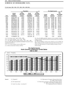 234 State of North Carolina SCHEDULE OF DEMOGRAPHIC DATA For the Years 1950, 1960, 1970, 1980, 1990, [removed]Population U.S.