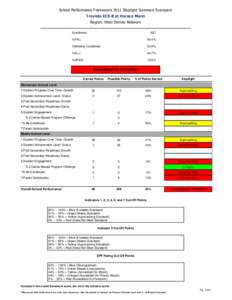 School Performance Framework 2011 Stoplight Summary Scorecard Trevista ECE-8 at Horace Mann Region: West Denver Network Enrollment:  637