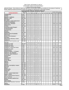 KANE COUNTY DEPARTMENT OF HEALTH Communicable Disease Control Monthly Report A. General Communicable Diseases Reported Disease: Illinois state law requires the reporting of communicable diseases and conditions for the pu