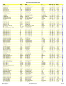 Active PTIs Approved since 2002 Sorted by Company