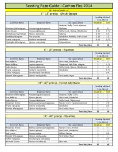 Seeding Rate Guide - Carlton Fire 2014 BFI Native Seeds LLC 8