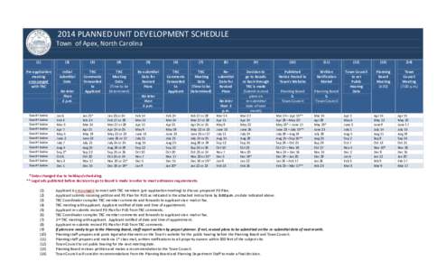 2014 PLANNED UNIT DEVELOPMENT SCHEDULE Town of Apex, North Carolina[removed])