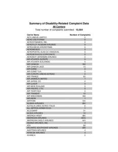 Summary of Disability-Related Complaint Data