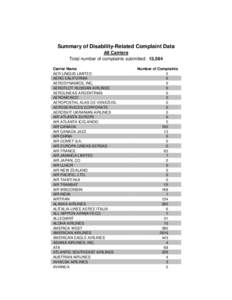 Open Travel Alliance / Association of Asia Pacific Airlines / Airline / United Airlines / Sierra Pacific Airlines / US Airways / Northwest Airlines / Sun Country Airlines / Singapore Airlines / Transport / Aviation / Star Alliance