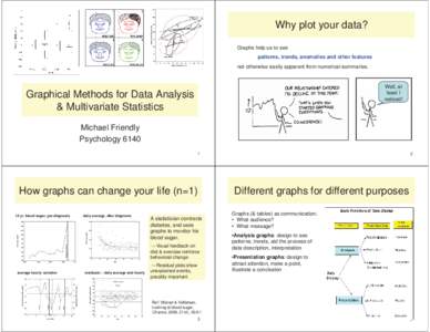 Graphical Methods for Data Analysis & Multivariate Statistics