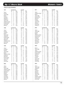 Big 12 Record Book  Women’s Tennis YEAR-BY-YEAR STANDINGS 1997