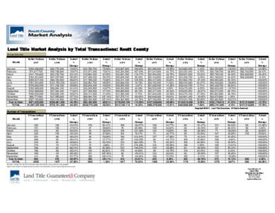Land Title Market Analysis by Total Transactions: Routt County Gross Volume Month January February March