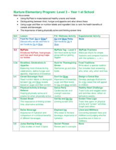 MyPlate / Breakfast cereal / Snack food / Food guide pyramid / Breakfast / Dietary fiber / Health / Nutrition / Food and drink