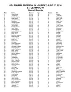 Freedom 5k Results Overall