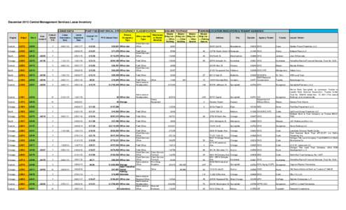 December 2013 Central Management Services Lease Inventory LEASE DATA Region Bldg #