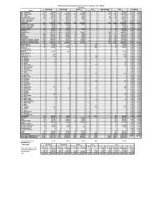 TOPS Payment Summary by Award Level for Academic Year[removed]2014 School LSU - Alexandria LSU - Baton Rouge LSU - Eunice