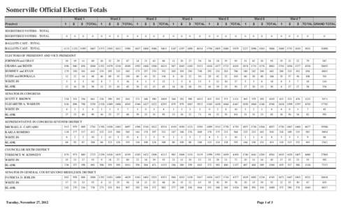 Somerville Official Election Totals Ward 1 Precinct 1