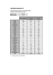 CBFA - Communiqués - Sovereign exposures KBC Bank