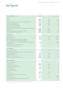 Accountancy / Hang Seng Index Constituent Stocks / Transport in Hong Kong / Equity / Stock market / MTR Corporation / MTR / Airport Express / Financial ratio / Finance / Generally Accepted Accounting Principles / Business