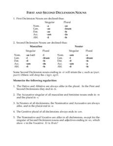 FIRST AND SECOND DECLENSION NOUNS 1. First Declension Nouns are declined thus: Singular Plural Nom. -a