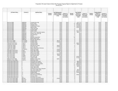 Proposition 1B Lower-Emission School Bus Program Progress Report to Department of Finance January 2011 Air District Name  Contract #