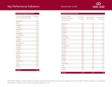 Key Performance Indicators  Released April 10, 2007 Graduate Employment Rate