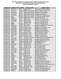 2009 Single Statewide Accountability System (SSAS) Award Winning Schools Greatest Gain for Students Meeting and Exceeding Standards Listed Alphabetically by District AWARD TYPE Greatest Gain