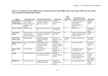 Chapter 2: The Mediterranean environment Table 2.2: Cyclogenesis in the Mediterranean. Summarised from Trigo (2000a), Barry and Chorley[removed]and the selected references shown in the right hand column. Region The Adria 