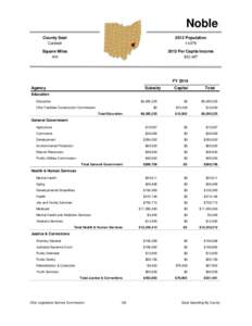 Noble County Seat 2012 Population  Caldwell