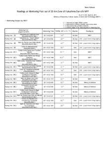 News Release  Readings at Monitoring Post out of 20 Km Zone of Fukushima Dai-ichi NPP As of 13：00 April 22, 2011 Ministry of Education, Culture, Sports, Science and Technology (MEXT)