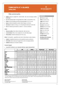 FORECASTS AT A GLANCE 15 May 2015 Risk control works •