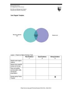 National Park Service U.S. Department of the Interior Park Museum Management Program Teaching with Museum Collections  Venn Diagram Template: